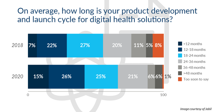 jabil-digital-health-survey-product-development.PNG