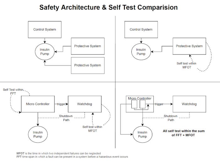 Safe Architecture.jpg