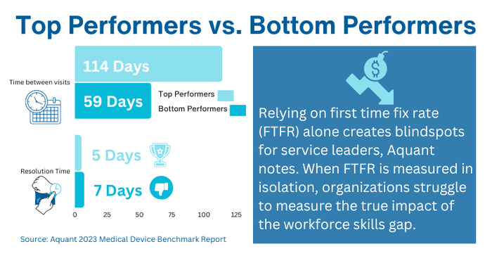 Top Performers vs Bottom Performers - Medical Device Workforce Skills Gap.png