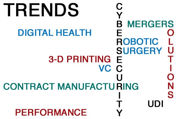 Medical Device Industry Trends