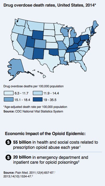 Opioid Epidemic FDA