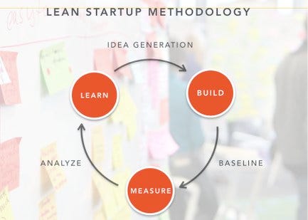 lean startup method