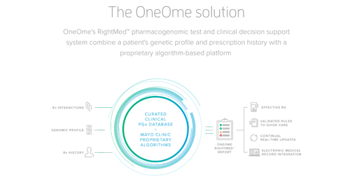 Changing the Way Drugs Are Prescribed
