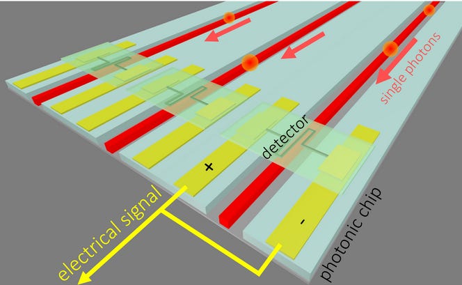MIT Quantum Photonic Integrated Circuit