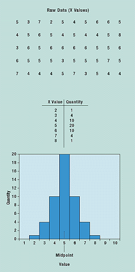 7 Basic Tools for Quality Improvement