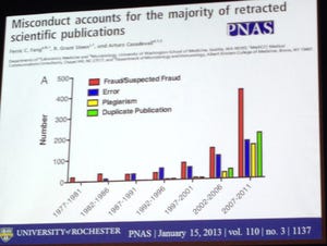 Fraud in Scientific Research is On the Rise Say Journal Editors at AAOS