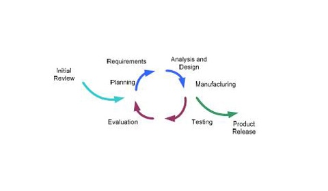 Five Prototyping Tips to Reduce Cost and Time to Market