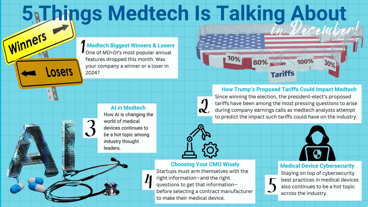 Medtech Graphics 5 Things Medtech Is Talking About in December