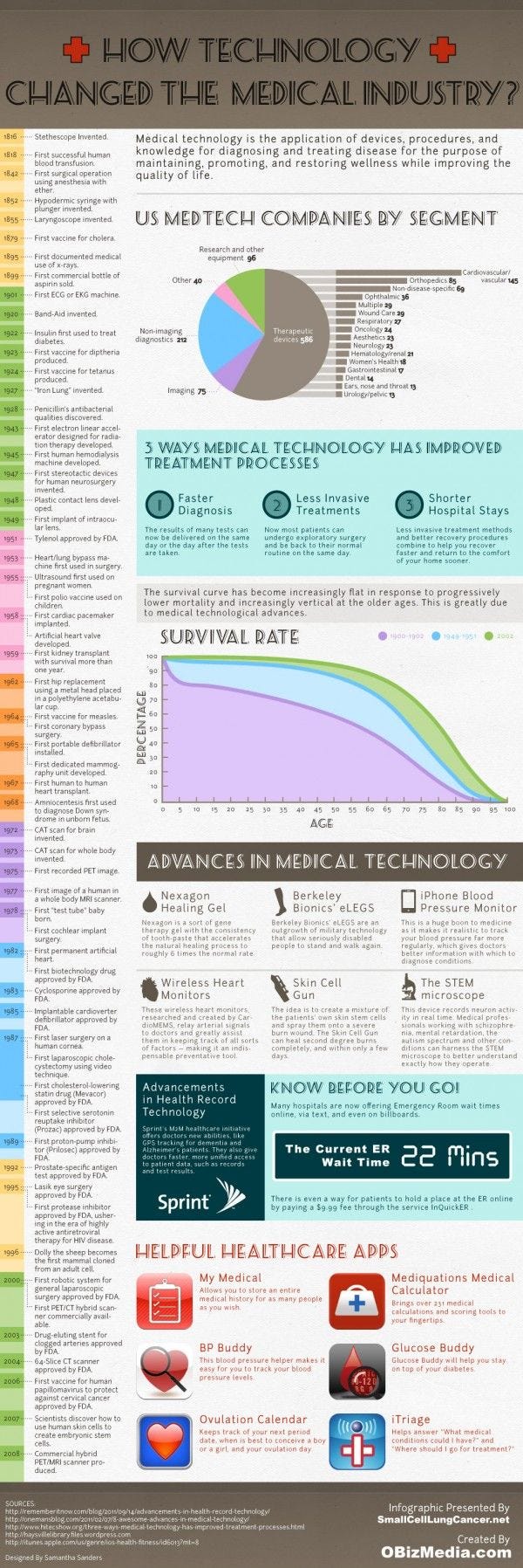 medtech_infographic.jpg