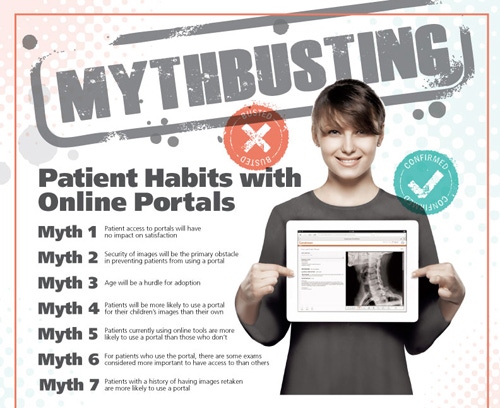Patients Eager To Access Data Including Medical Imaging Through Online Portals (infographic)