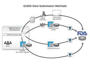 GUDID Submission Methods: Which One’s Right for You?