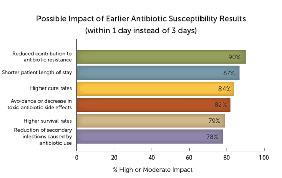 antibiotic-susceptibility.gif