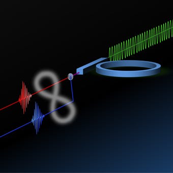 silicon ring resonator quantum computing