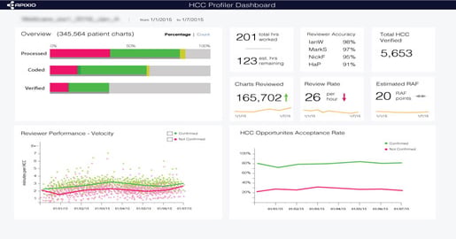 Meet the IBM Watson Health Competitor Turning Elusive Data into Indivi