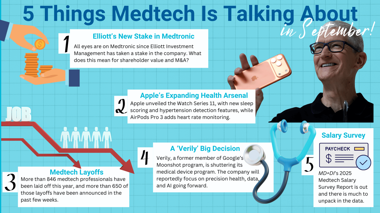 Medtech Graphics Medtronic Takes Leadless Pacemakers to a New Level