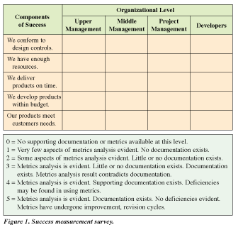 Implementing Design Controls