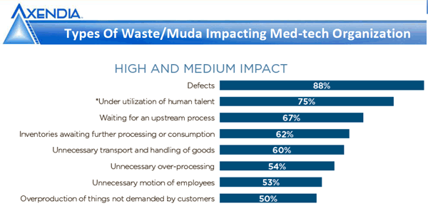 Types of medtech waste