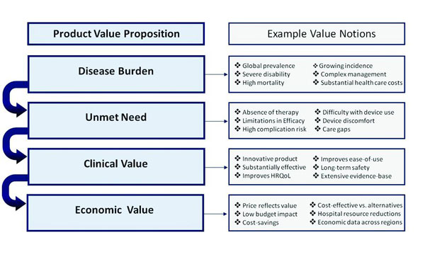 What is 2025 clinical value example