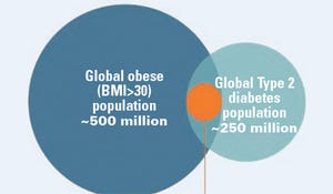 Fight Diabetes and Obesity without Surgery