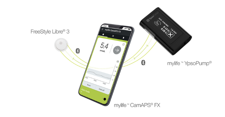 FreeStyle Libre 3 vs FreeStyle Libre 2, ADS