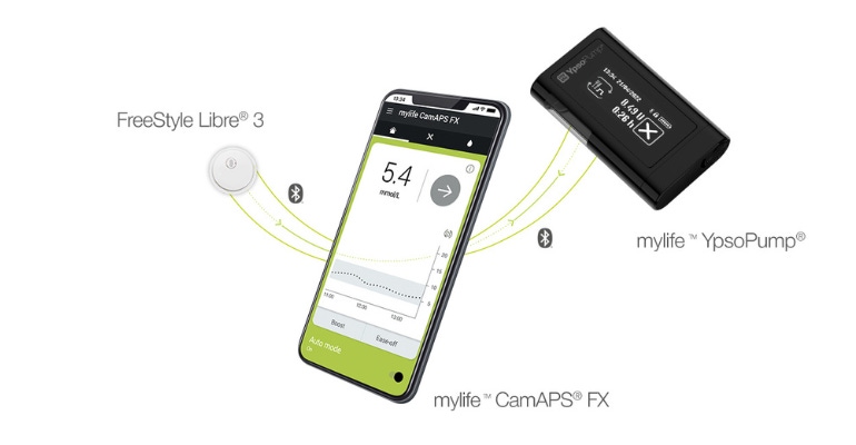 Ypsomed's mylife Loop is now authorized to work with Abbott's FreeStyle Libre 3 sensor in Germany for automated insulin