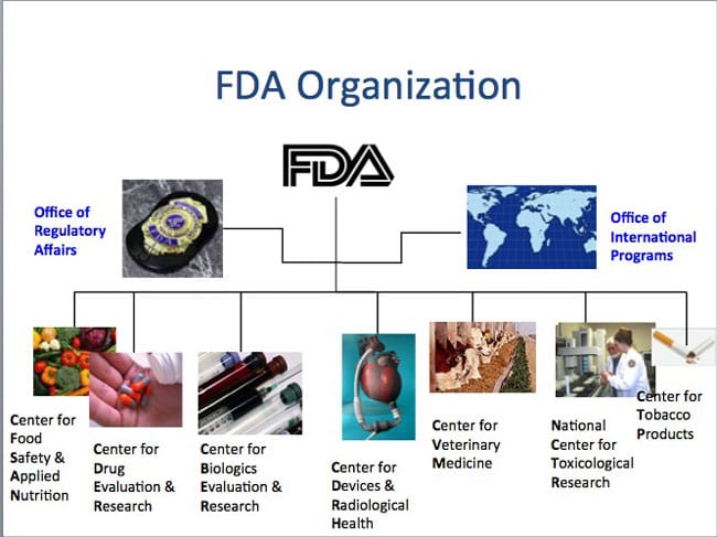 Fda Org Fda Organization Chart 2013 Otsuka's JYNARQUE™ (tolvaptan) Approved