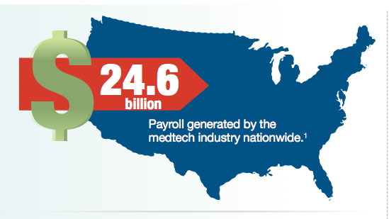 Medtech Salaries By the Numbers