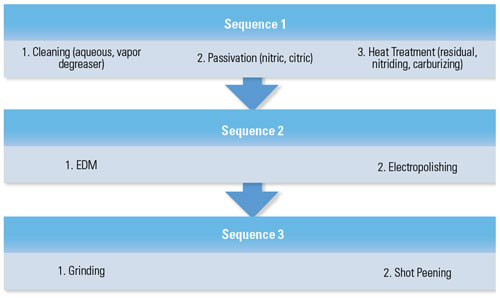 Latent Failure: A Manufacturing Supply Chain Problem Latent Failure: A Manufacturing Supply Chain Problem
