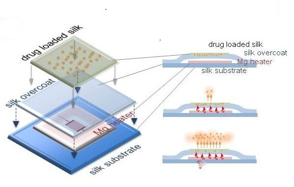 Electronic implants made with drug loaded silk