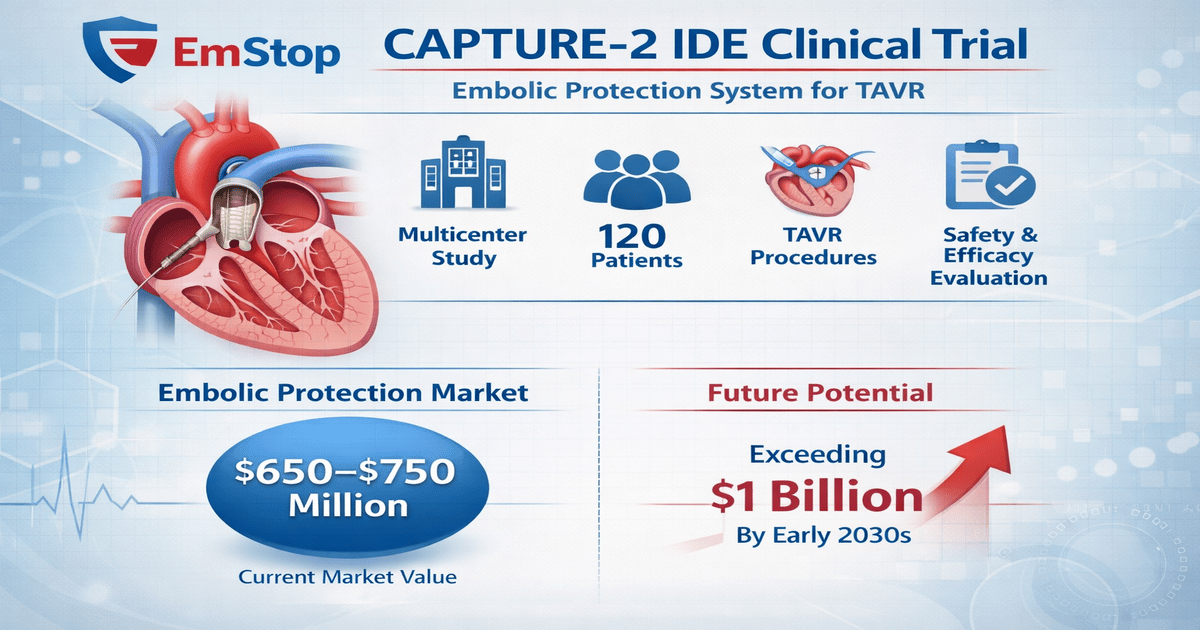 EmStop's Embolic Protection Device Enters IDE Clinical Trial