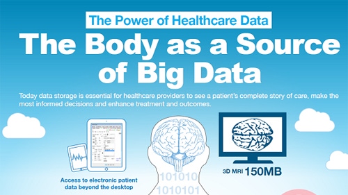 Big Data is Growing Rapidly And Every Body Is Responsible (infographic)