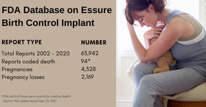 FDA Database on Essure Birth Control Implant.png