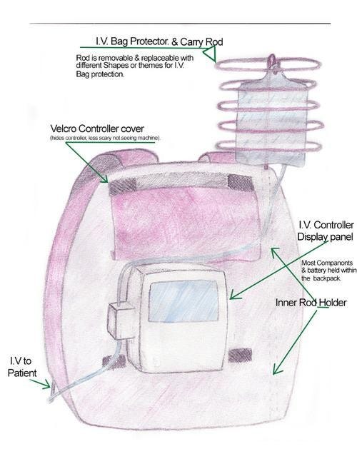 A schematic of the backpack based IV unit.