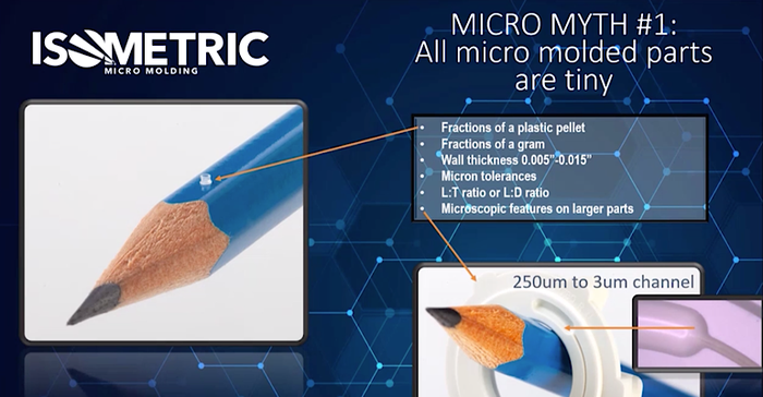 micro molding