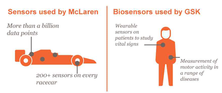 Sensors McClaren Infographic