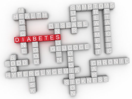 Iterating Innovation for Diabetes Management