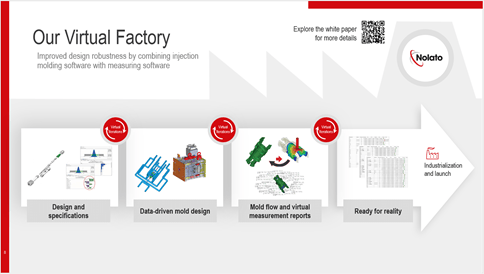 Virtual Manufacturing Process 'Virtual Factory' Enhances Robustness and Time To Market of Medical Devices