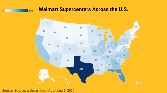 Heat map showing the number of Walmart Supercenter locations by U.S. state, ranging from 2 in District of Columbia to 391 in Texas