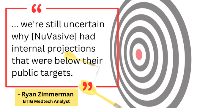 Graphic showing a missed target, with quote by a medtech analyst about Globus Medical's proposed acquisition of NuVasive