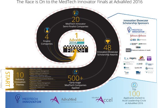 AdvaMed Medtech Innovator