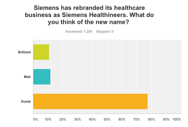 Siemens Healthineers Survey