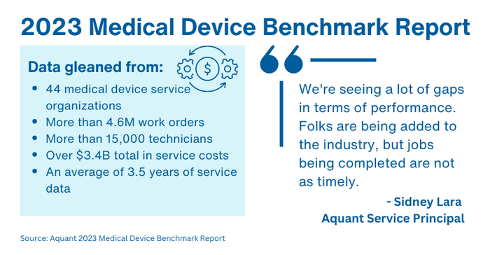 Aquant's 2023 Medical Device Benchmark Report - data on medical device field service industry