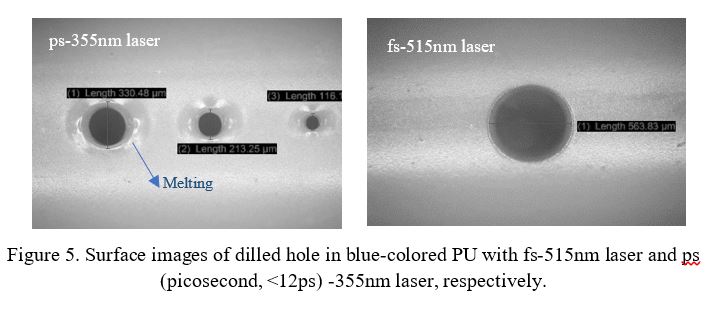 Exploring Femtosecond Laser Micro-Drilling for Medical Grade Polymer ...