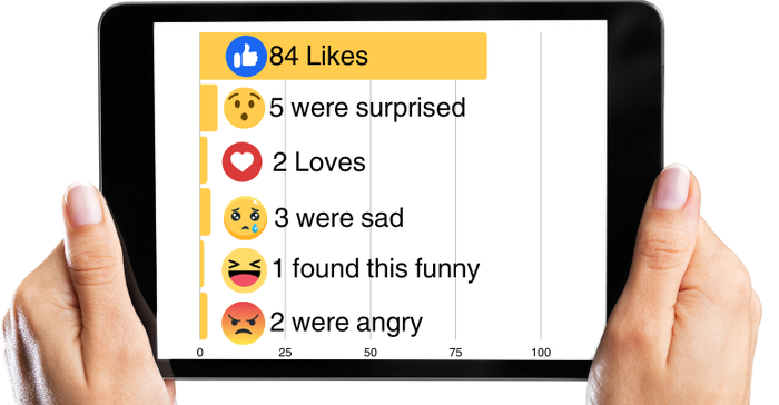 Opioid Halo emoji reaction chart