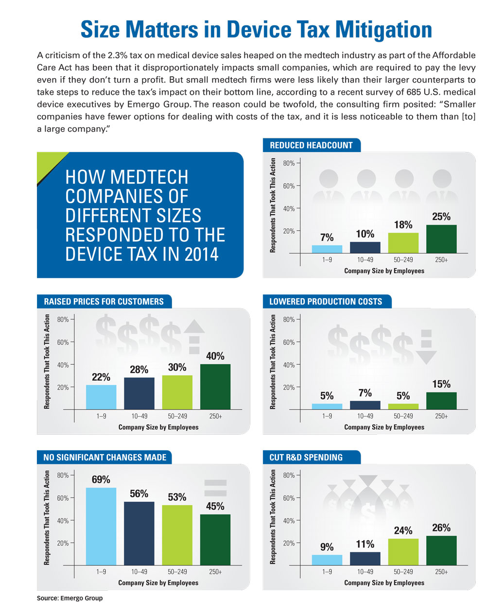 Size Matters in Device Tax Mitigation
