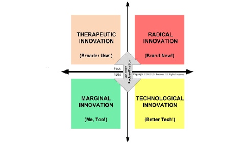 Exactly What Medical Device Innovation Are You Talking About?