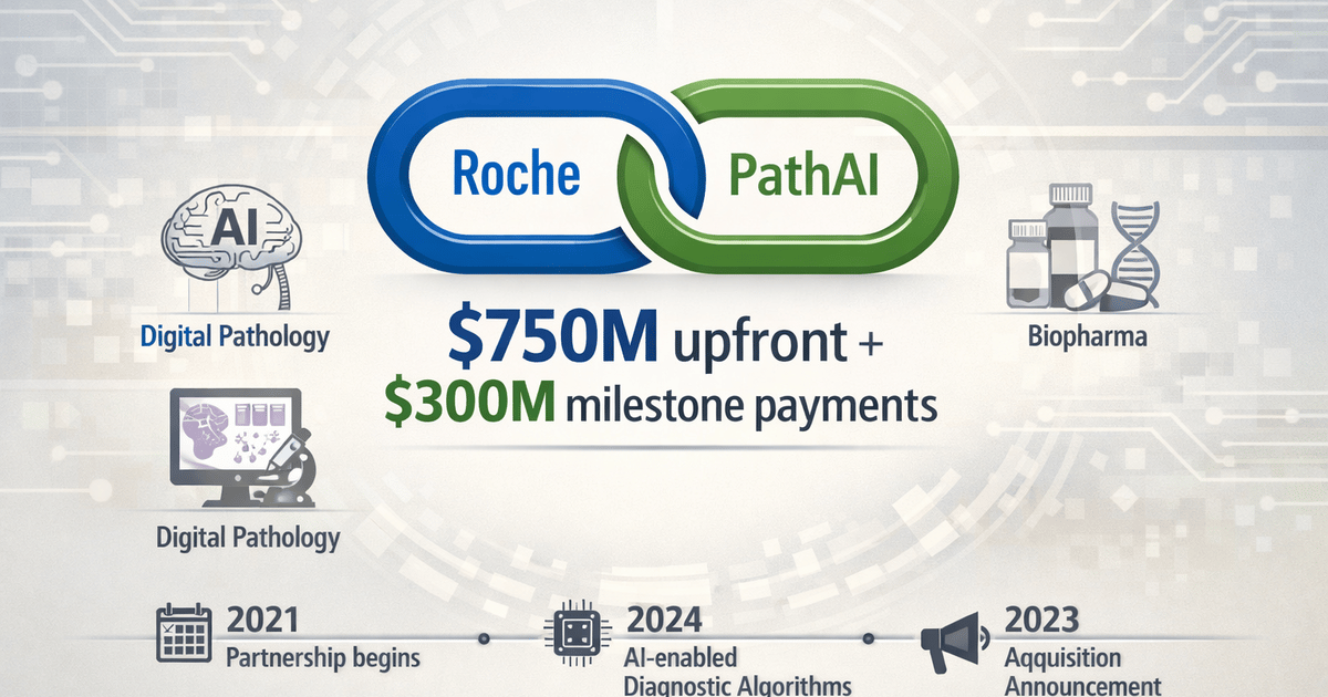 Pathai Raqab Roche to Acquire PathAI for $750M to Boost AI Diagnostics