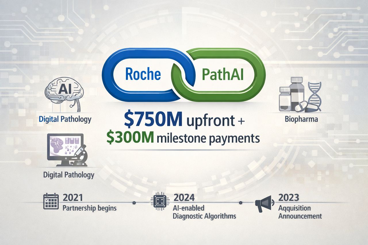 Path Roche Roche to Acquire PathAI for $750M to Boost AI Diagnostics