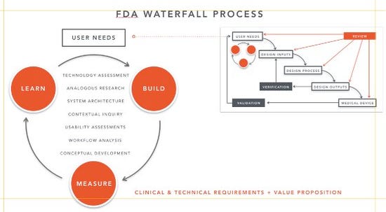 FDA waterfall process