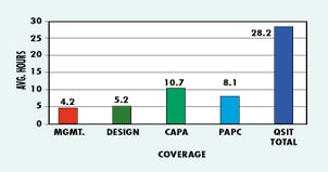 Validation of FDA's New Quality System Inspection Technique
